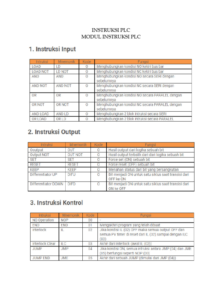 P5 PLC Programming | PDF
