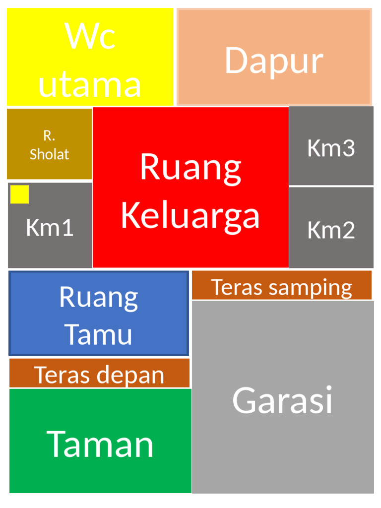 Tata Letak Rmh Impian | PDF