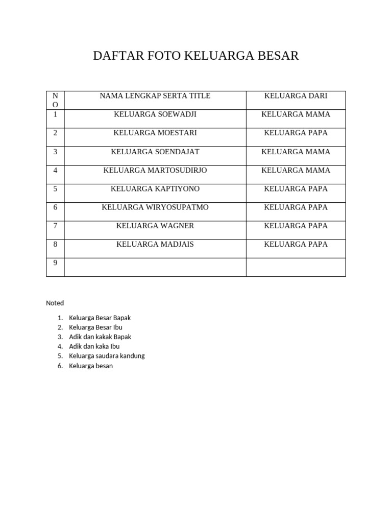 Form Foto Keluarga Besar | PDF