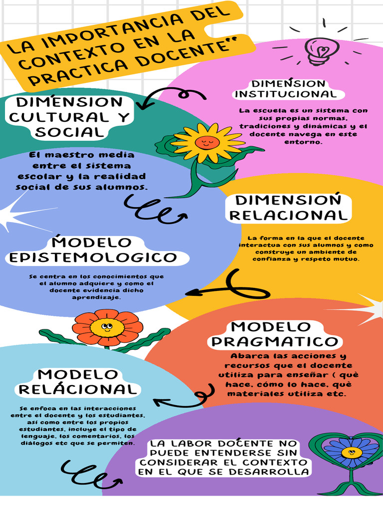 Importancia del Contexto en la Docencia | PDF