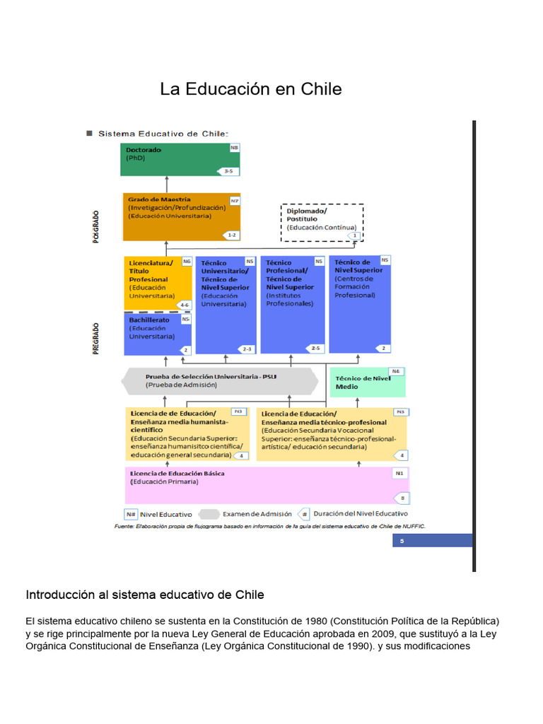 Sistema Educativo en Chile: Estructura y Leyes | PDF | Educación primaria