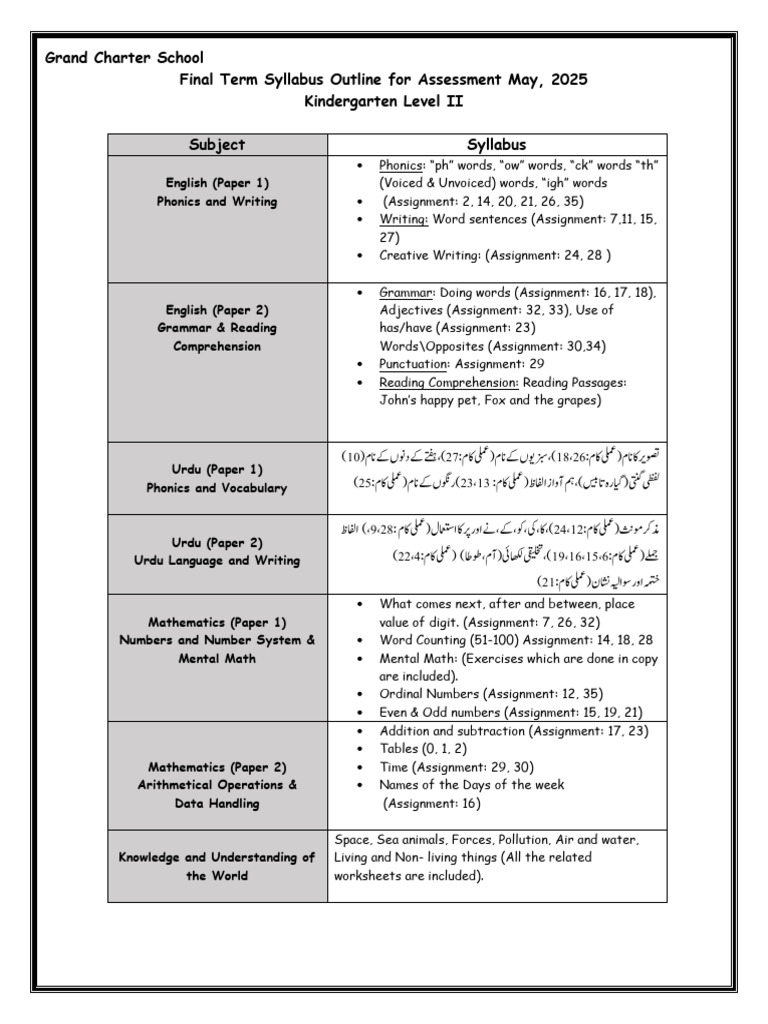 4248 1409 KG 2 - Syllabus of Final Term Assessment May 2025 | PDF ...