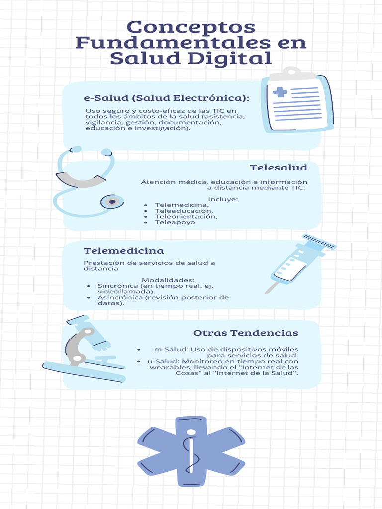 Integración de Las TIC en La Salud - Ibujés Dylan | PDF | Tecnología de ...