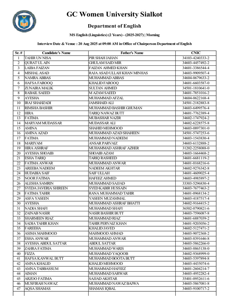 GC Women University MS English Interviews | PDF