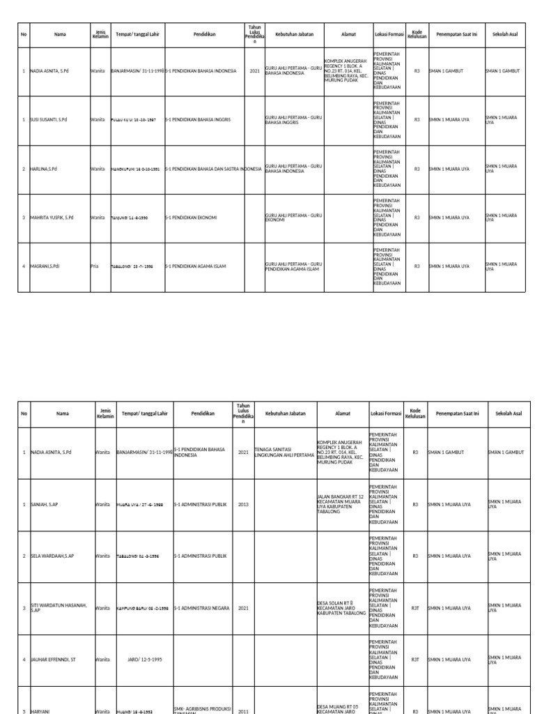Bahan SPRP PPPK Paruh Waktu 2025-1 | PDF