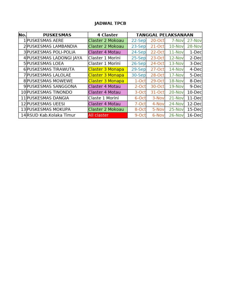 Jadwal TPCB Puskesmas 2023 | PDF