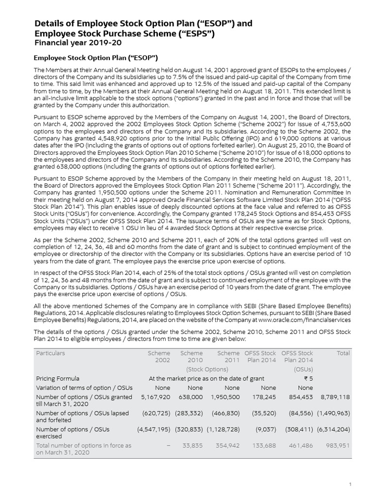 Employee Stock Option Plans Overview | PDF | Option (Finance ...