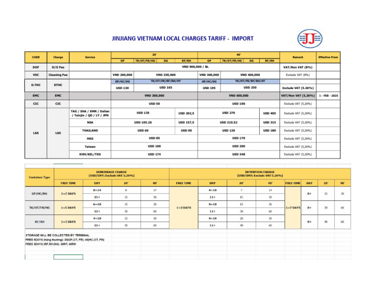 Jinjiang Vietnam Import Charges Guide | PDF