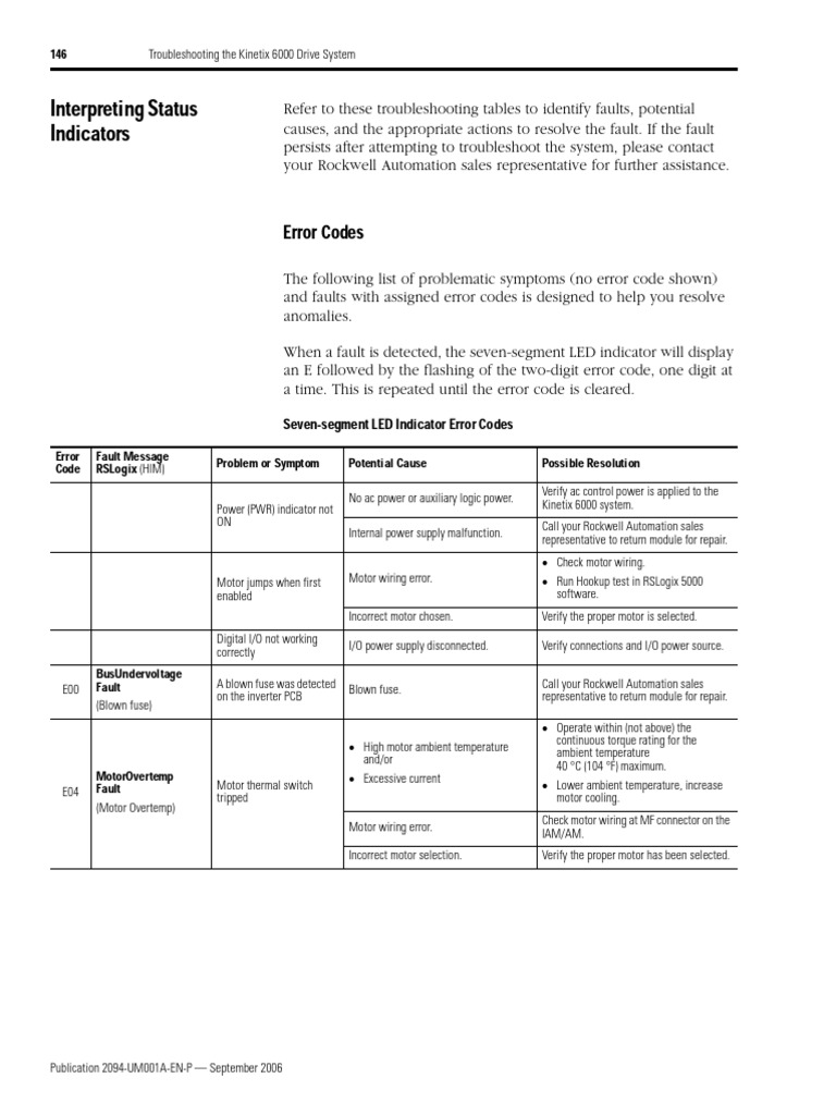 Kinetix 6000 Fault Code Troubleshooting | PDF | Troubleshooting | Power ...