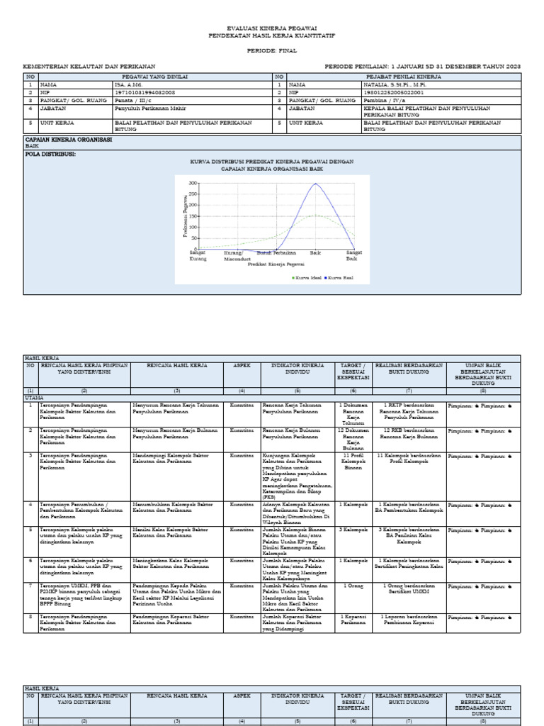 Skp Final 2023 (Isa) | PDF