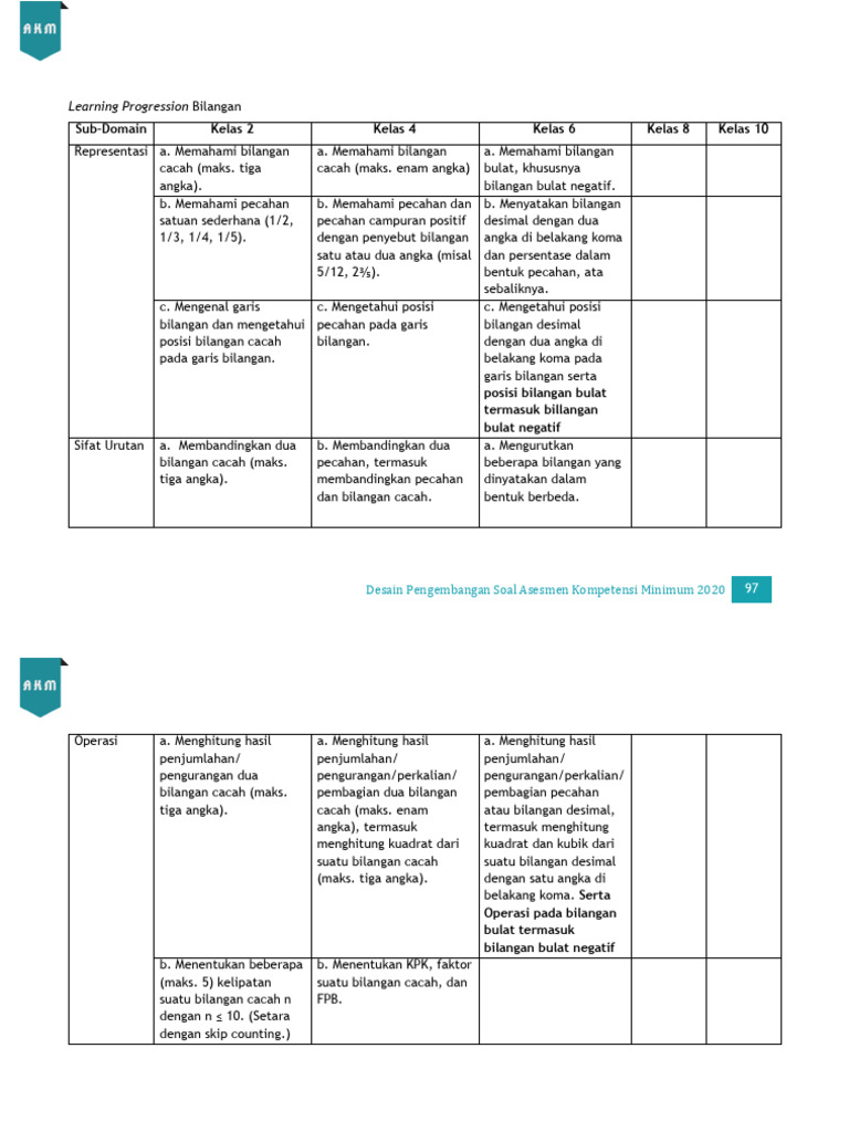 Learning Progression Numerasi | PDF