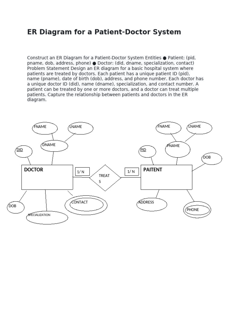 ER Diagram for Patient-Doctor System | PDF