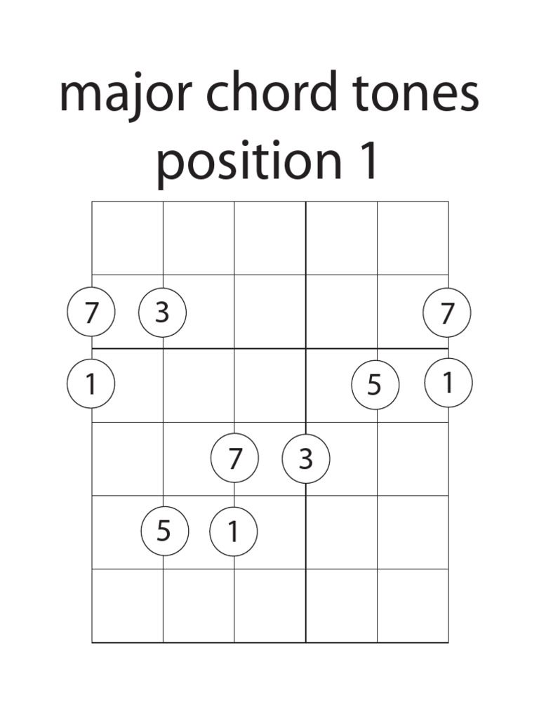 Major Chord Tones Position 1 | PDF