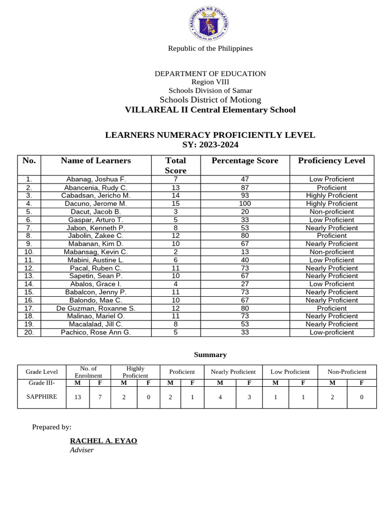 Learners' Numeracy Proficiency Report 2023 | PDF | Chess Theory | Chess