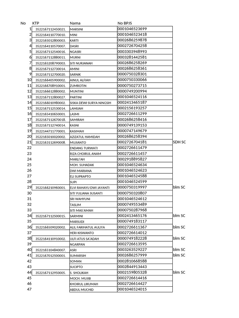 List of Individuals with KTP and BPJS | PDF | National Basketball ...
