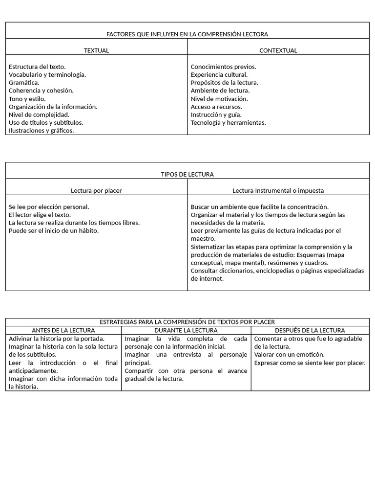 Mejora de la comprensión lectora | PDF | Comprensión lectora ...