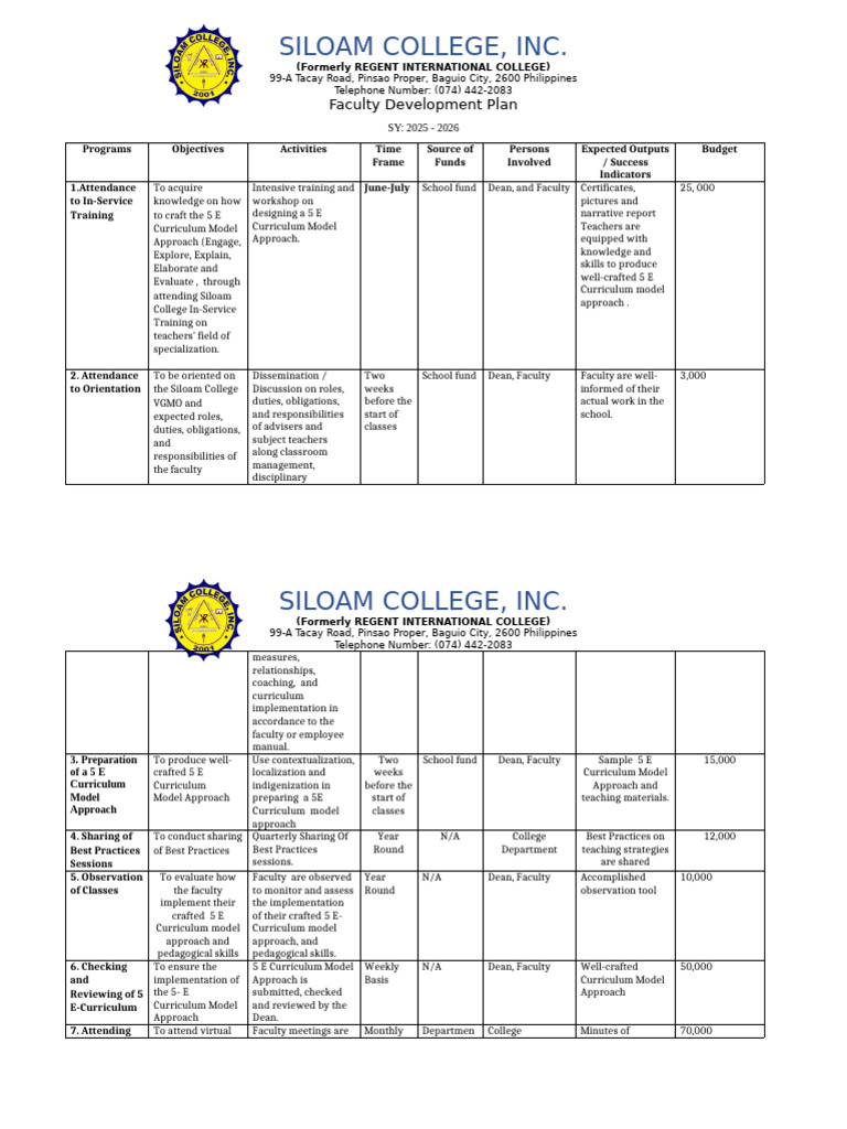 Siloam College Faculty Development Plan | PDF | Curriculum | Pedagogy