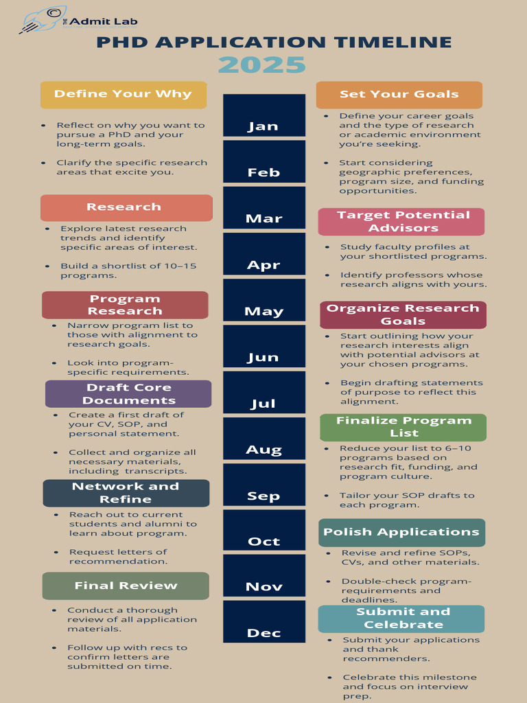 PhD Admission Timeline 2025-26 | PDF