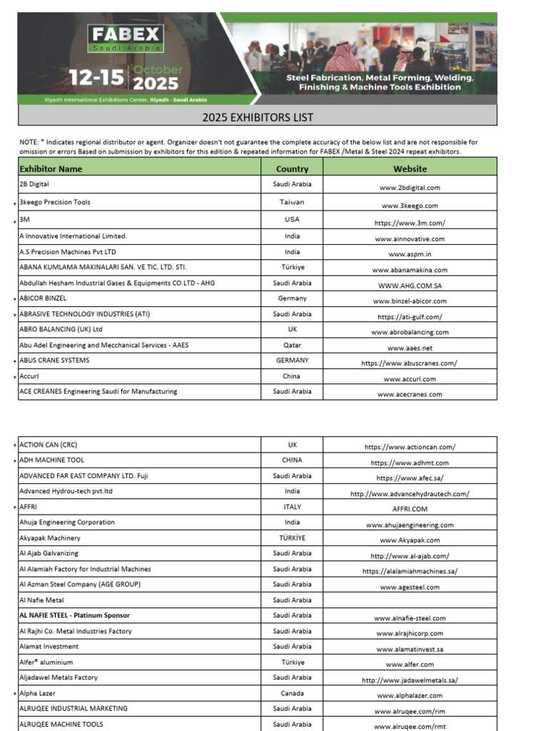 FABEX Saudi Arabia 2025 Exhibitor List | PDF | Mechanical Engineering