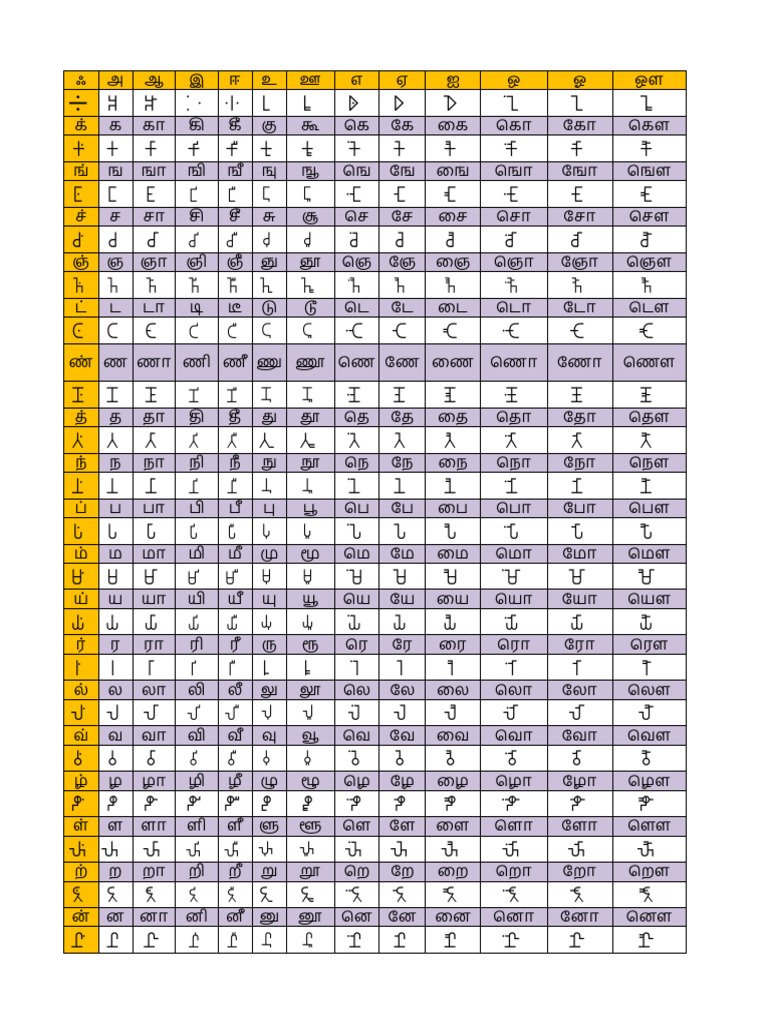 தமிழி எழுத்துக்கள் Tamil Alphabet | PDF
