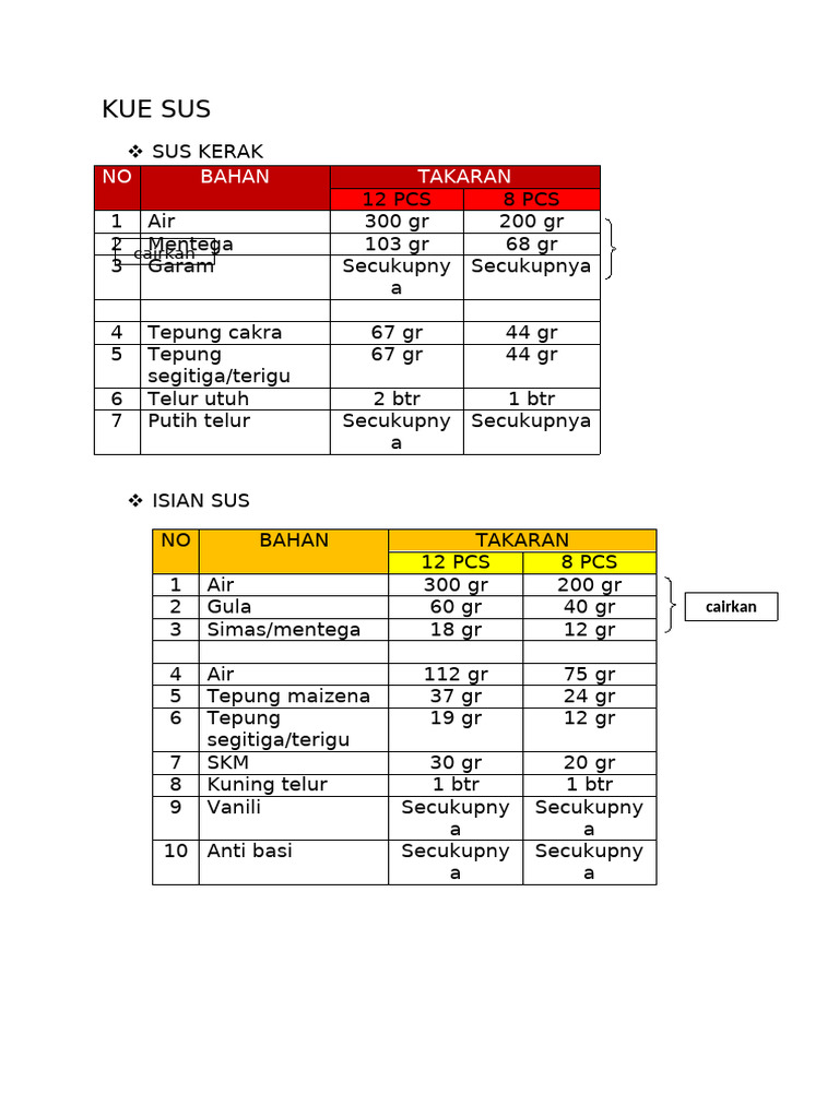 Resep Kue Sus Cakra67 | PDF