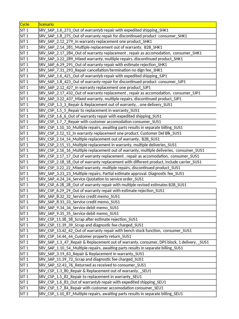 SIT 1 Test Data | PDF | Consent | Law Of Obligations