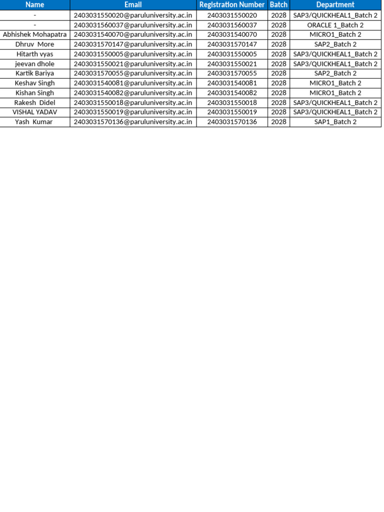 B.Tech IEP Student Registration List | PDF