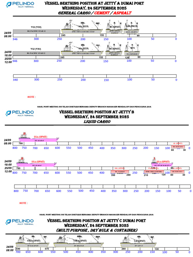 Dumai Port Vessel Berthing Positions | PDF | Coast