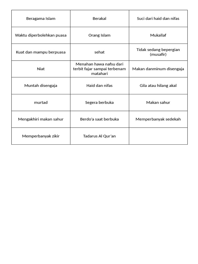 Panduan Puasa bagi Muslim Mukallaf | PDF