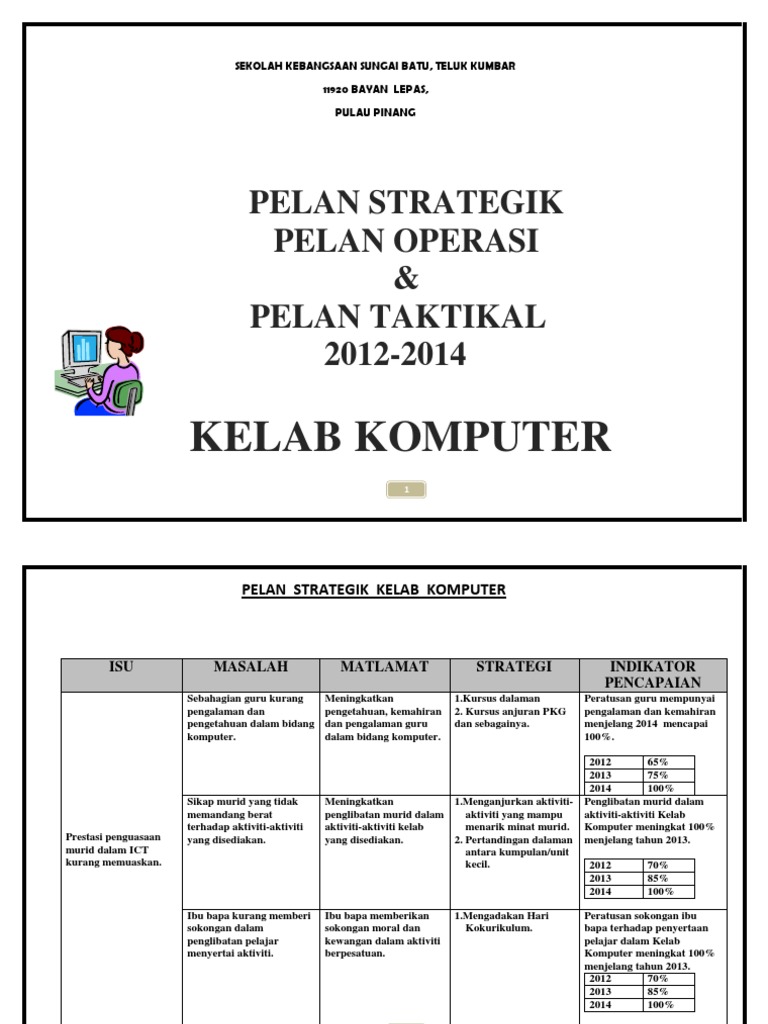 Pelan Strategik Kelab Komputer 2012