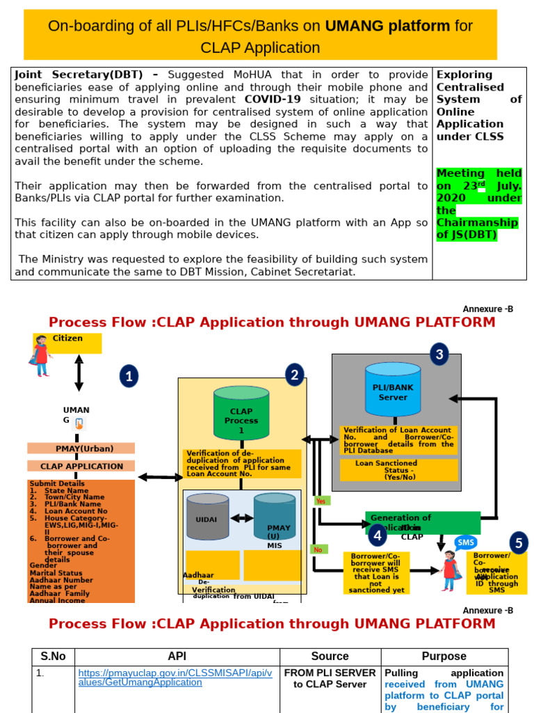 CLAP Application Onboarding on UMANG | PDF
