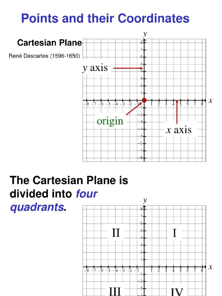 Cartesian Plane | PDF