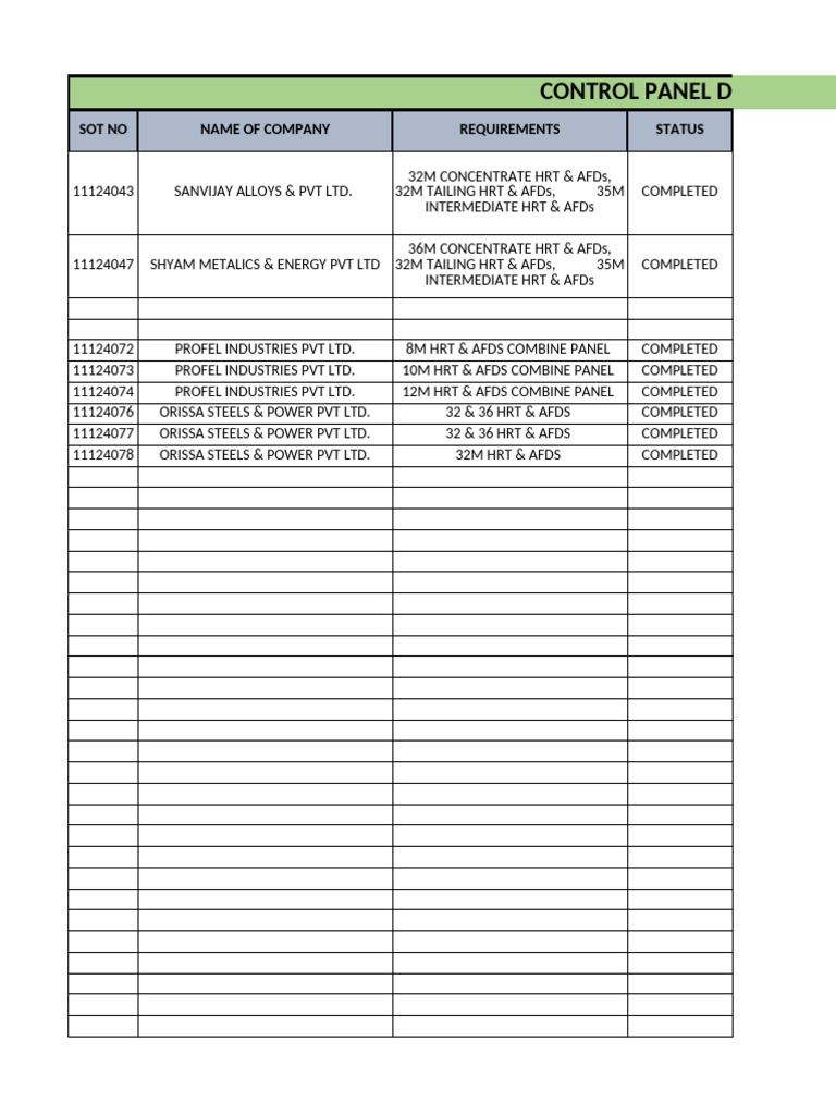 Control Panel Details | PDF