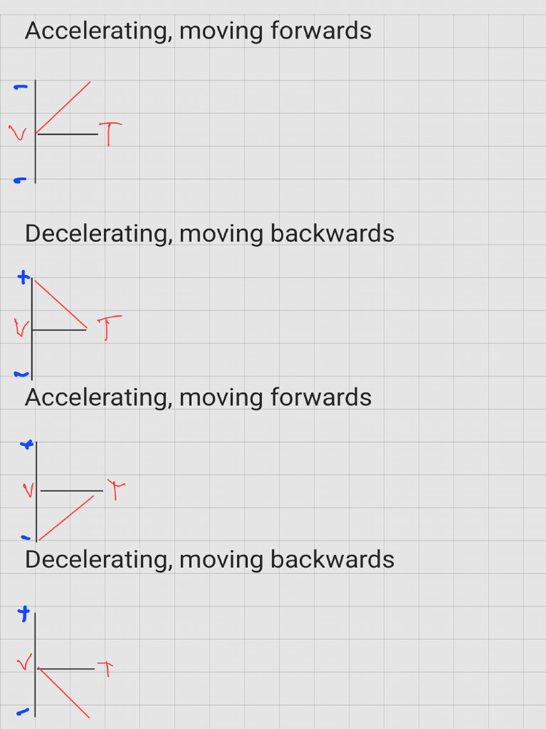Movement graphs_231030_105209 | PDF