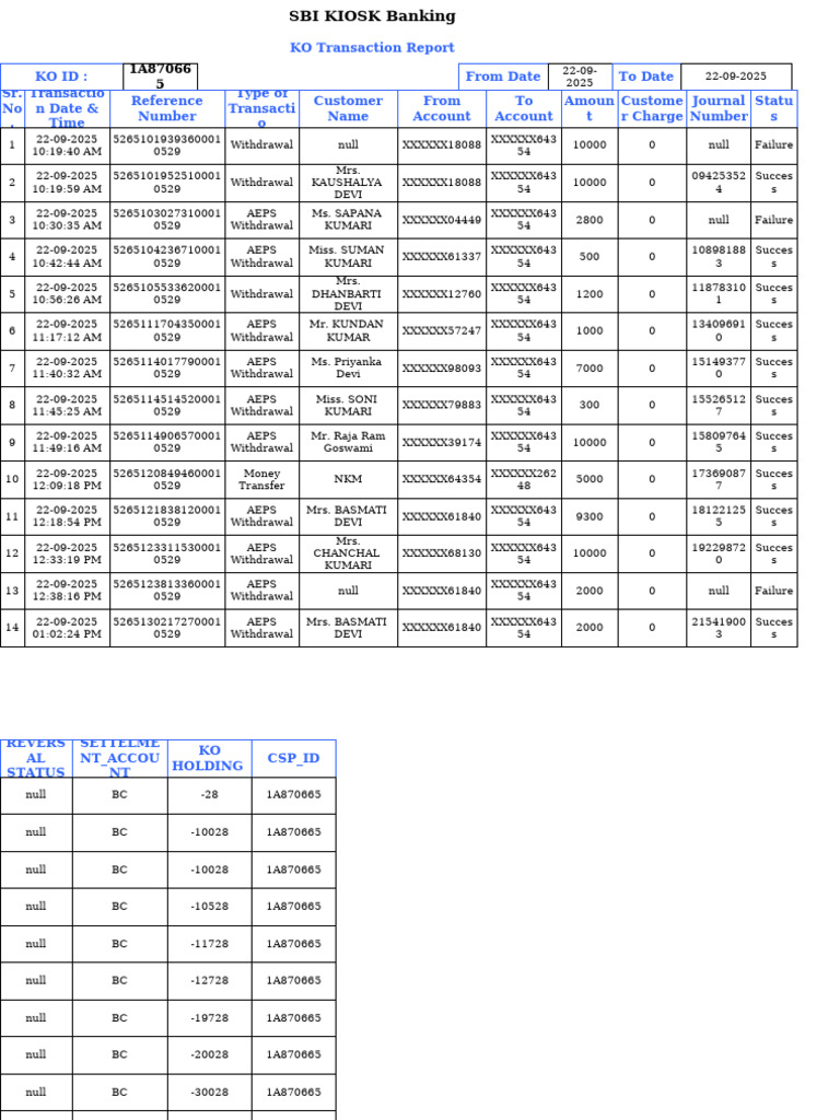 Transaction Detailed Report 1A870665 22092025 22092025 | PDF