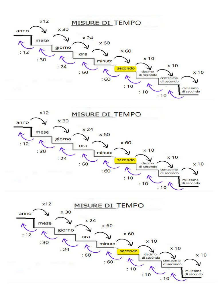 Equivalenze Misure Di Tempo | PDF