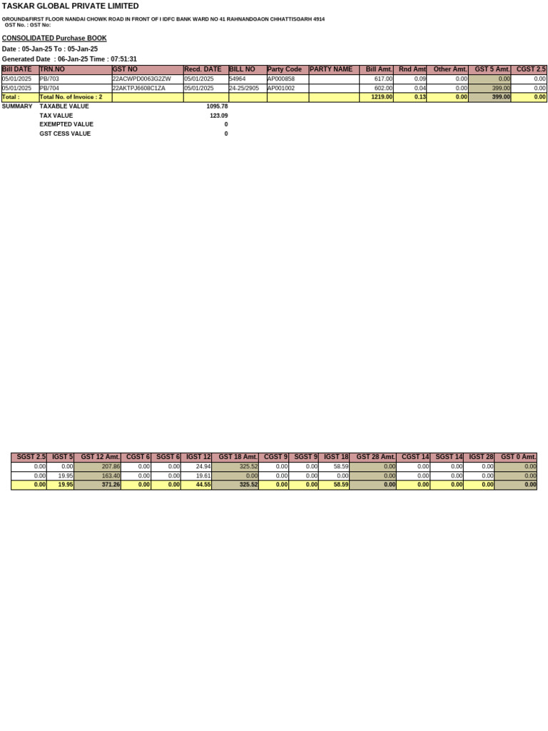 Taskar Global Purchase Book Summary | PDF