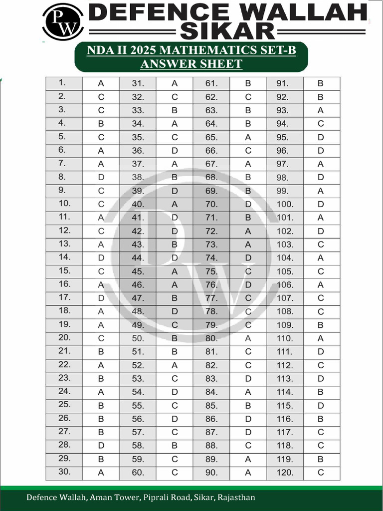 NDA II 2025 Mathematics Answer Key | PDF