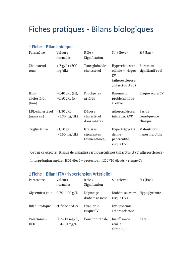 Fiches pratiques sur les bilans biologiques | PDF | Créatinine | Organe
