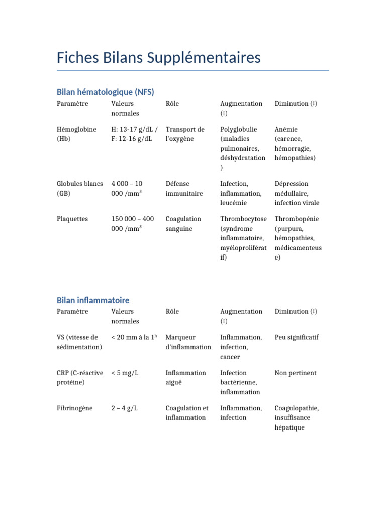 Fiches Bilans Supplementaires NEW | PDF | Maladies et troubles ...