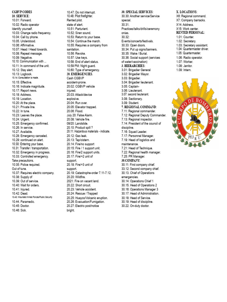 Firefighter Communication Codes | PDF