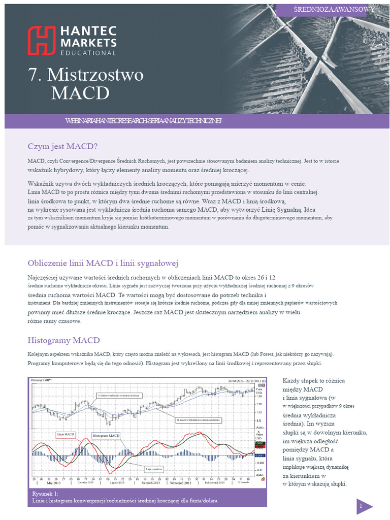 Opanowanie MACD | PDF