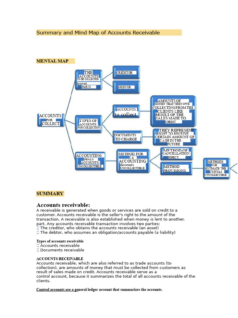 Accounts Receivable Overview and Mind Map | PDF | Bad Debt | Financial ...