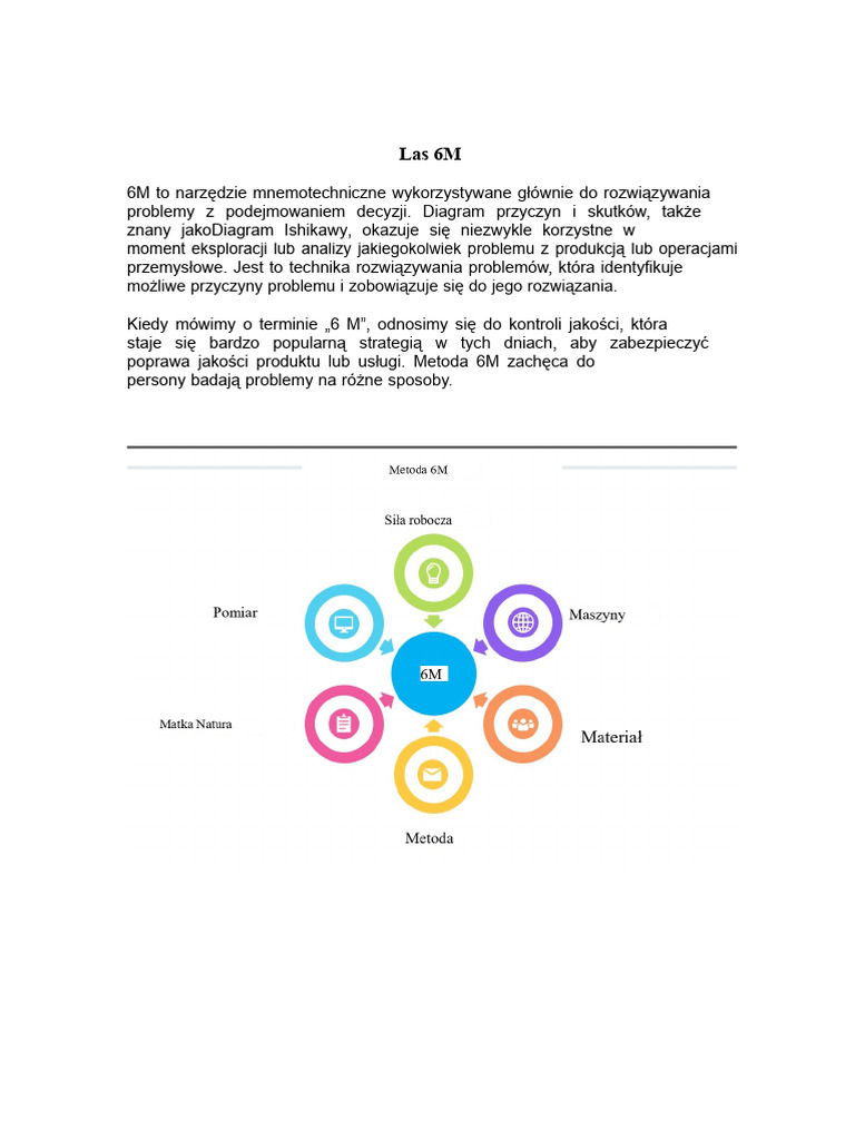 Las 6M | PDF