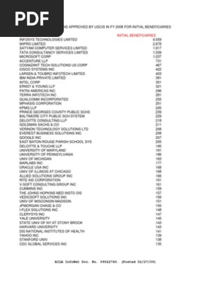 List Most H1B Employers 2008, PDF, Publicly Traded Companies Of The  United States