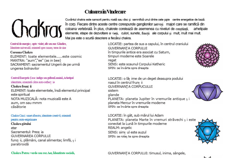Chakra PDF | PDF