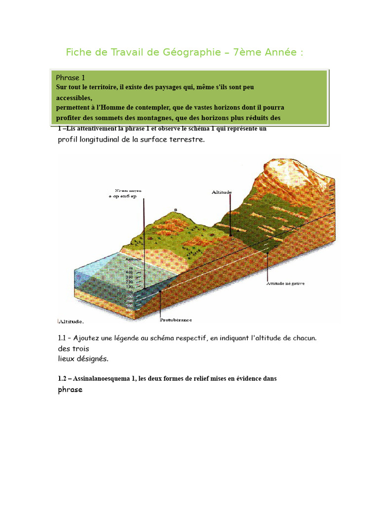 Relief terrestre et cartes topographiques | PDF | Géographie physique ...