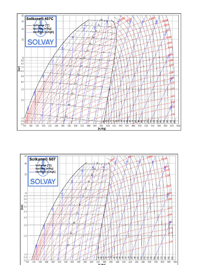 Diagramas Mollier | PDF