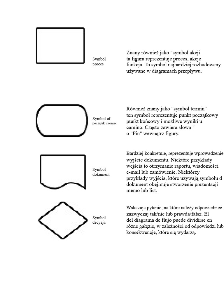 Symbol Procesu | PDF