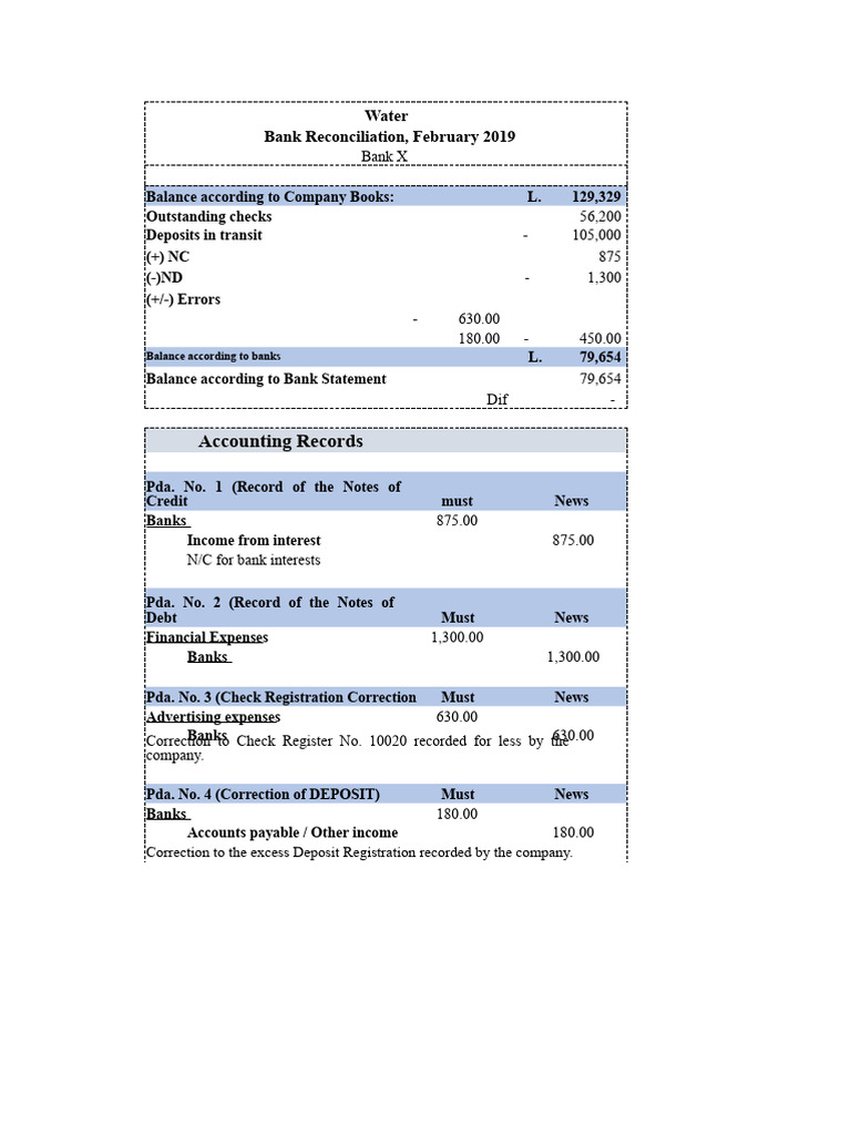 February 2019 Bank Reconciliation Report | PDF | Banks | Cheque